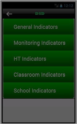 Indicators